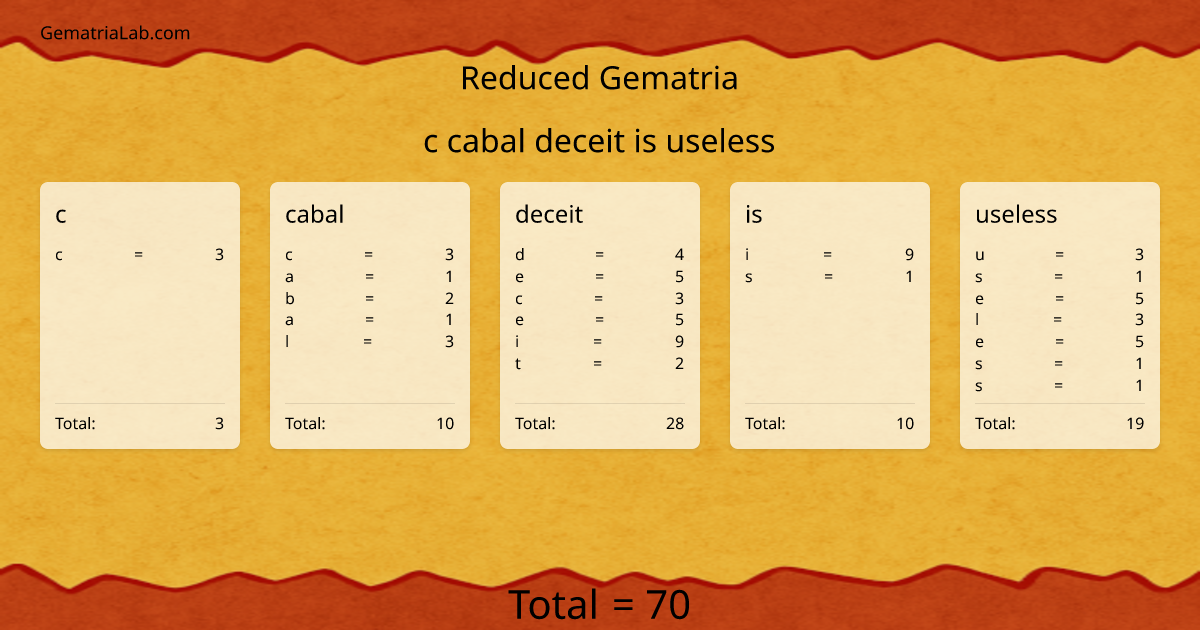 c cabal deceit is useless in reduced Gematria